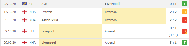 Soi kèo Liverpool vs Midtjylland