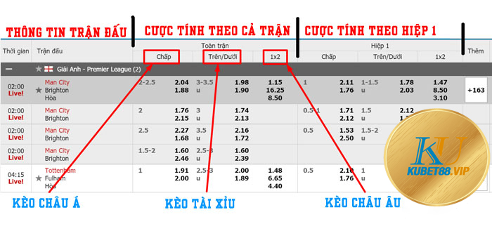 Giải mã cách đọc kèo bóng đá đơn giản, dễ hiểu nhất! 